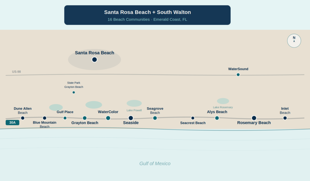 Santa Rosa Beach and South Walton Service Businesses
